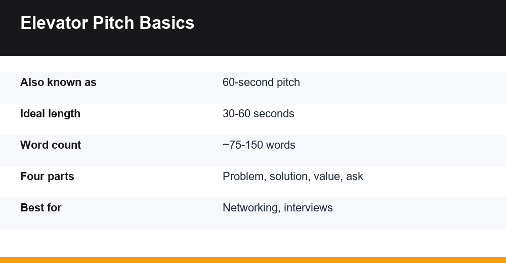 elevator pitch — infographic
