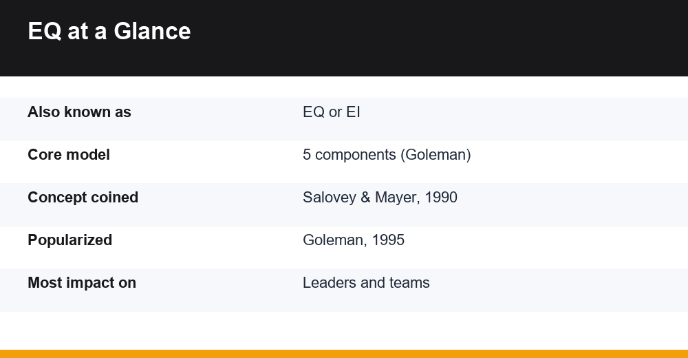 emotional intelligence at work — infographic