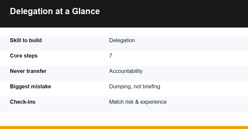 how to delegate — infographic