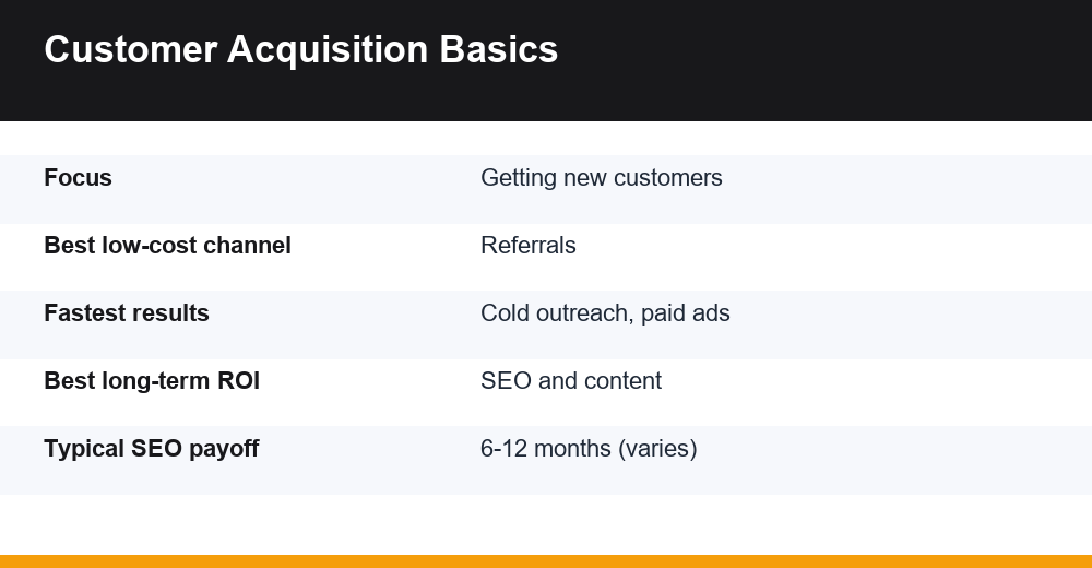 how to get customers — infographic