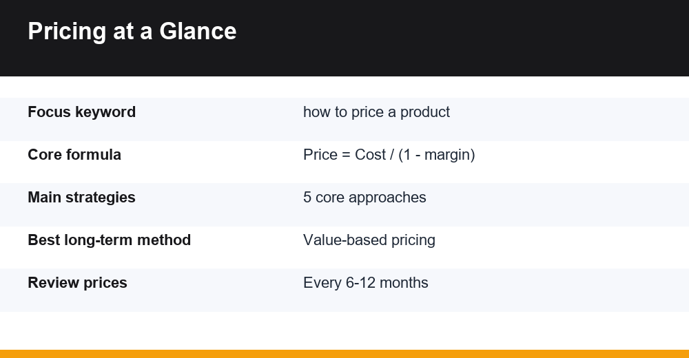 how to price a product — infographic