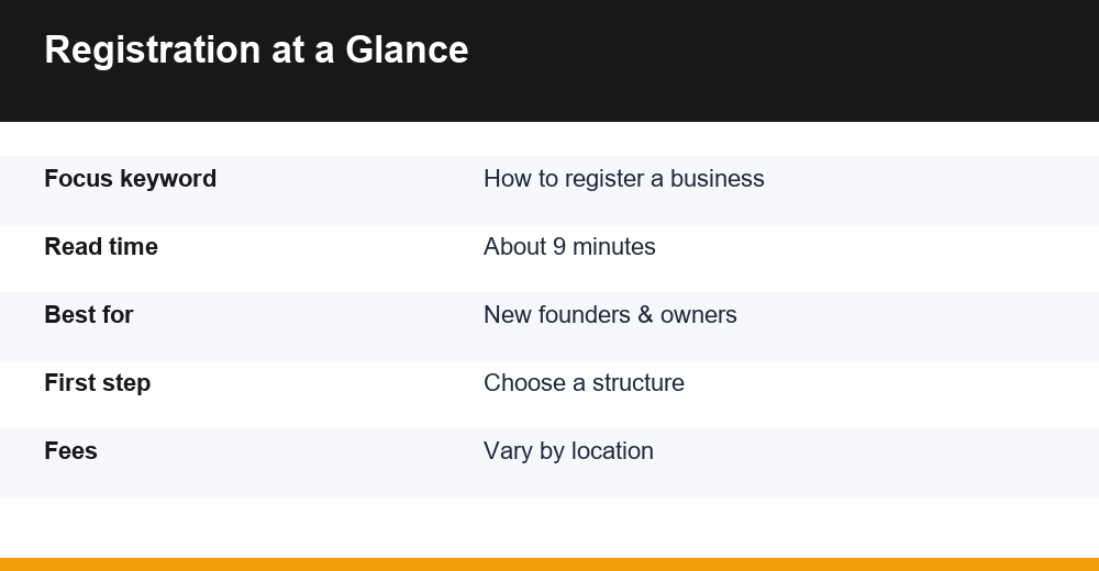 how to register a business — infographic