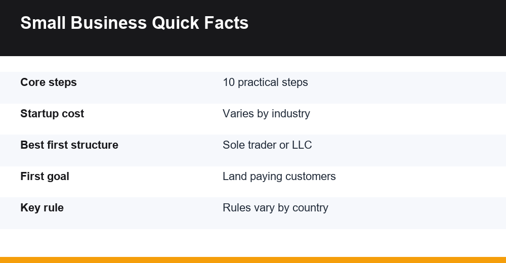 how to start a small business — infographic