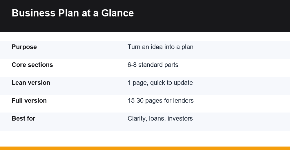 business plan — infographic