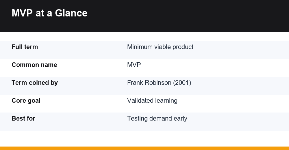 minimum viable product — infographic