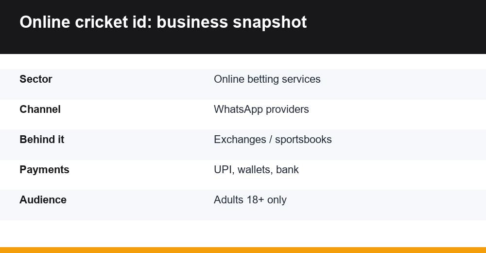 online cricket id business model snapshot