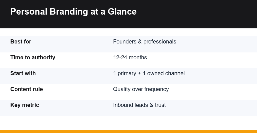 personal branding — infographic