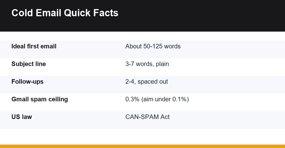 cold email tips — infographic