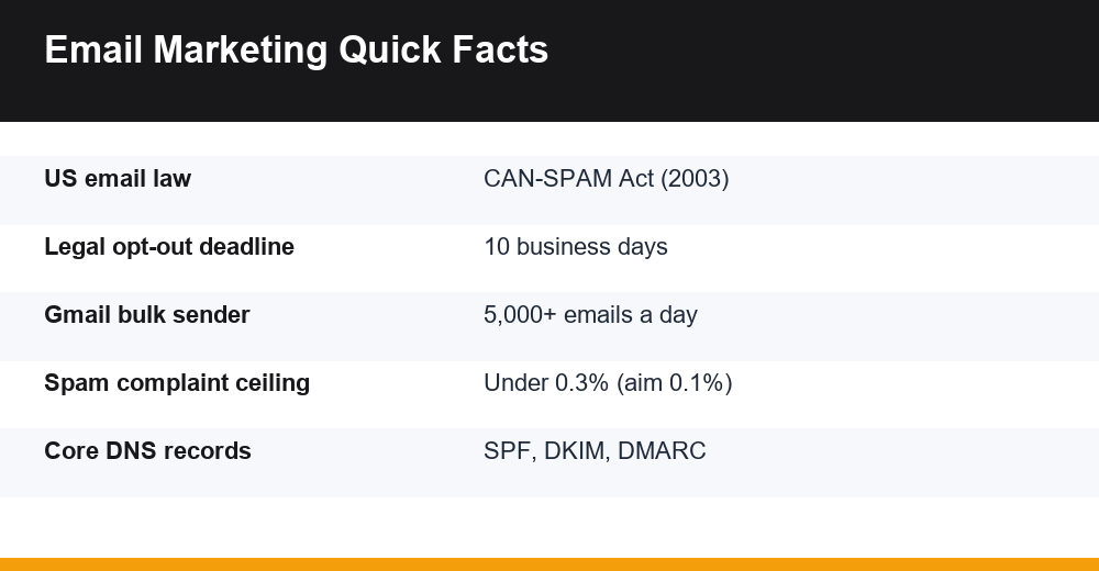email marketing for small business — infographic
