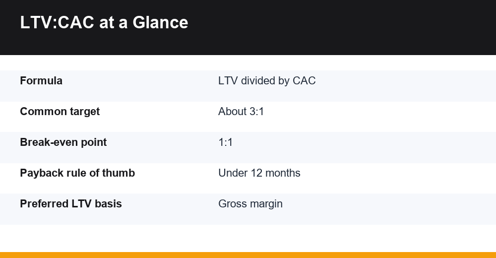 ltv to cac ratio — infographic