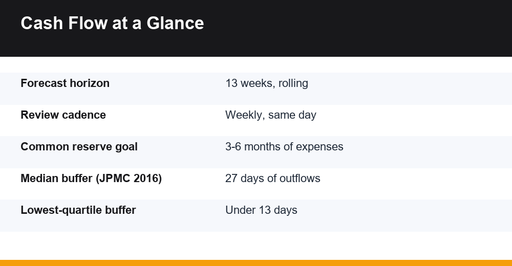 small business cash flow management — infographic